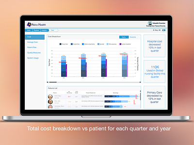 Physicians Cost Analytics_Dashboard analytics bar diagram chart cost dashboard doctor expense hospital physician