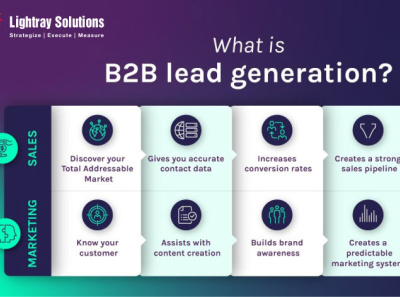 What is B2B lead generation? lead