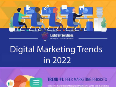 Digital Marketing Trends In 2022