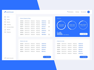 Warehouse system dashboard