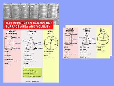 lesson summary | math | surface area