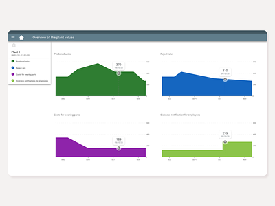 Dashboard Overview dashboard diagram google material design prototype