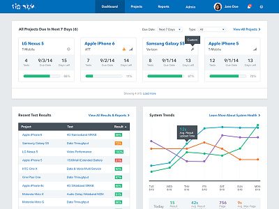 Phone Testing Dashboard Concept dashboard