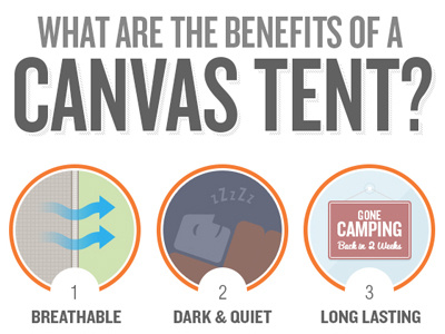 Benefits of a Canvas Tent
