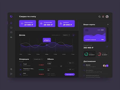 Finance Dashboard app dashboad design finance financeapp ui ux web webdesign