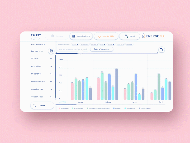 Interface of the energy company statistical website animated chart dark theme design figma gif protopie statistic ui ux web