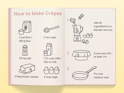 how to make crêpes butter cooking crepes crêpes eggs flour food icon icon design kitchen stories milk mockup salt