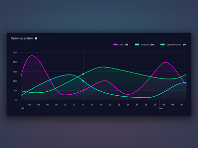 Data visualization dark data data visualization graph light neon ui