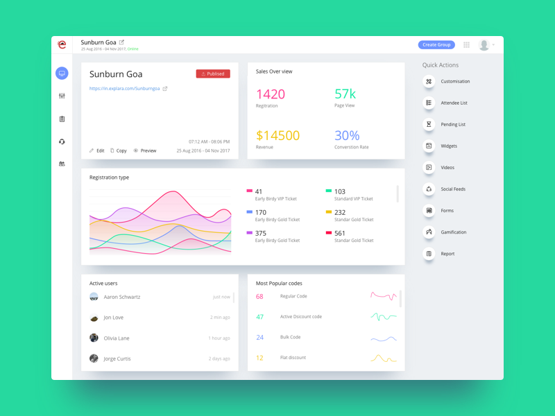 Explara Dashboard by Ashik Kispotta on Dribbble