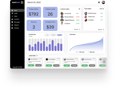 Sales Dashboard - Concept app design graphic design ui uichallenge uidesigner ux