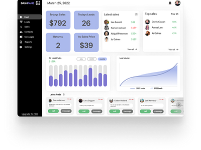 Sales Dashboard - Concept