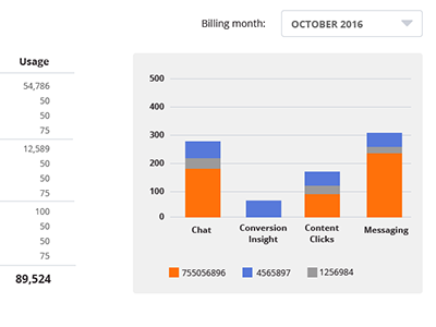 section in billing portal reports