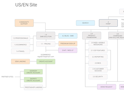 Sitemap sitemap ux