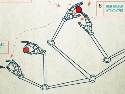 Baller hands infographic mechanical robot