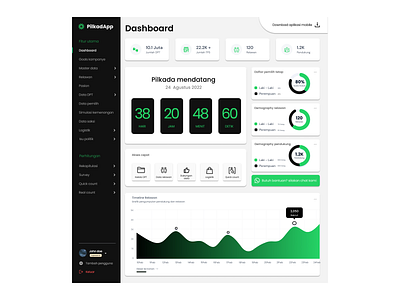 Election monitoring web app design election green illustration ui ux website