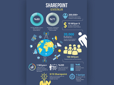 Sharepoint infographic ai design freelance designer freelance tasarımcı infographic