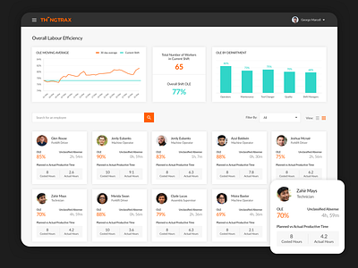 Worker Efficiency Dashboard cards charts dashboard factory ole production ui user interface ux worker