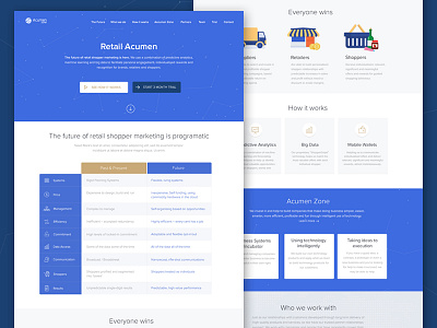 Retail Acumen Marketing Site