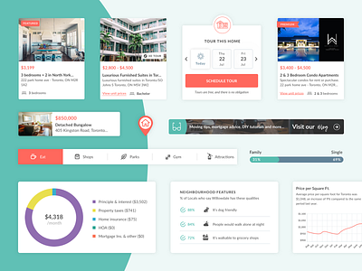 Property Website UI Elements apartment cards charts clean components design elements graph home market property real estate styleguide tabs ui