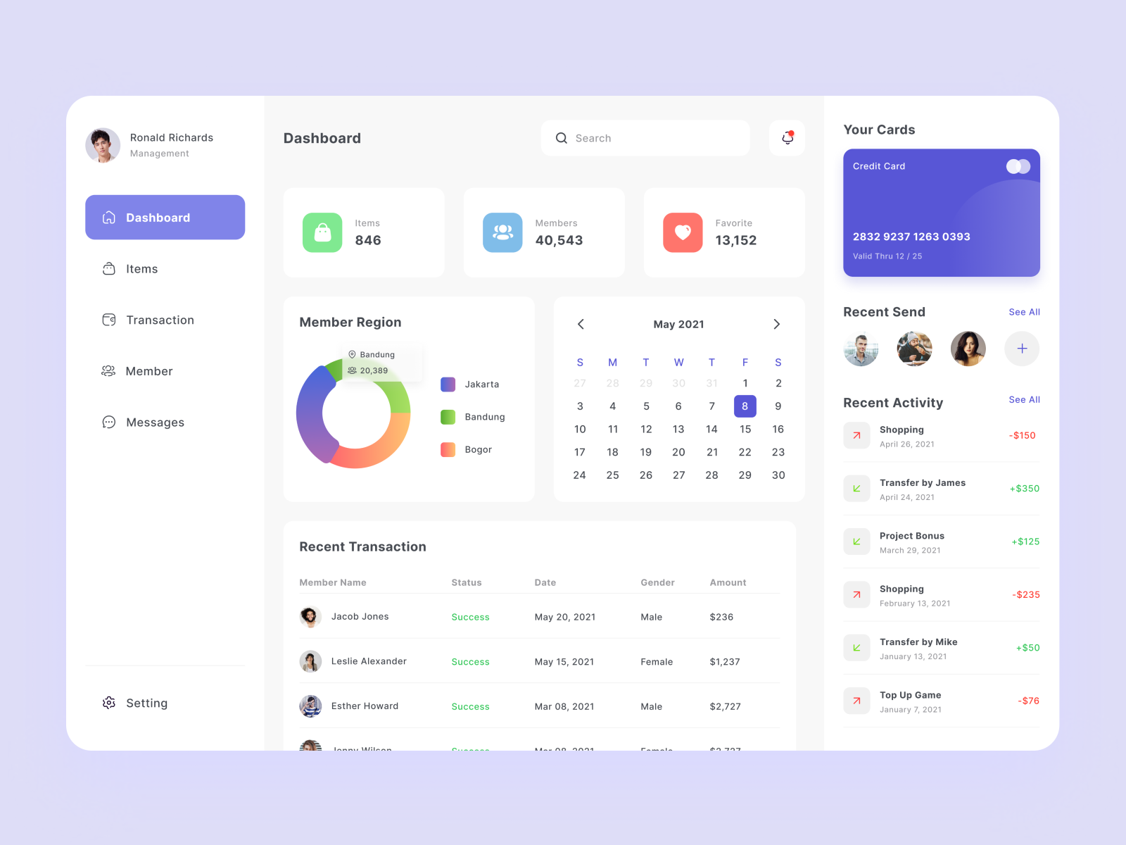 Financial Dashboard by Krishnavin on Dribbble