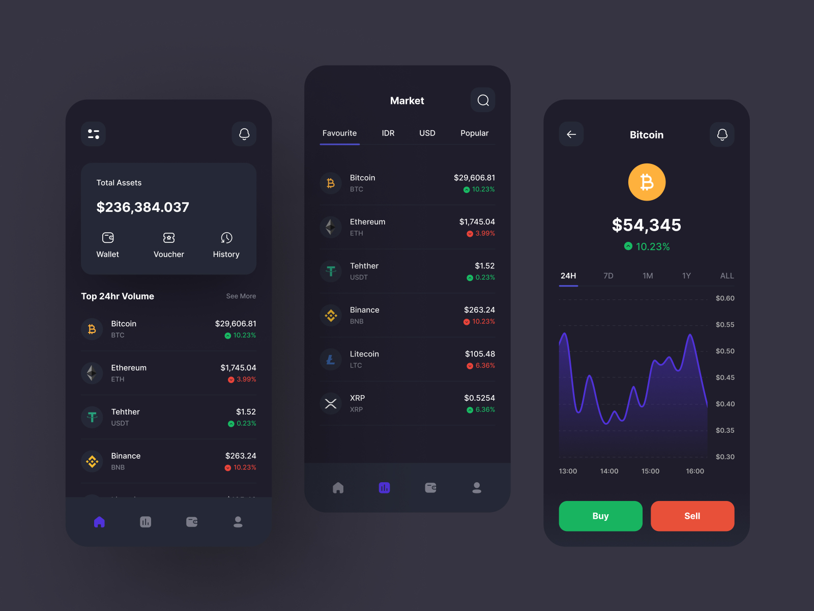 Cryptocurrency App by Krishnavin on Dribbble