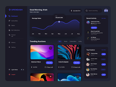 NFT Dashboard app design app designers clean crypto cryptocurrency dashboard design marketplace minimal nft nft art nft dashboard nft market ui ui designer uidesign use user experience user interface web design