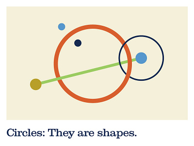 Circles are shapes. education