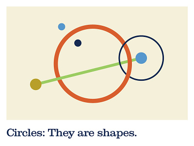 Circles are shapes.