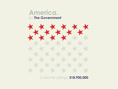 Customer Ratings amazon america customers ratings