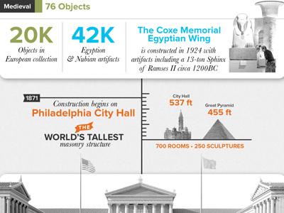 Did you know art infographic philly