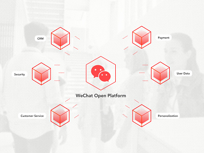 WeChat for Dummies Series | Chapter One illustration open platform red wechat