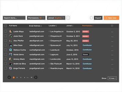 User Management design figma figmadesign ui ux