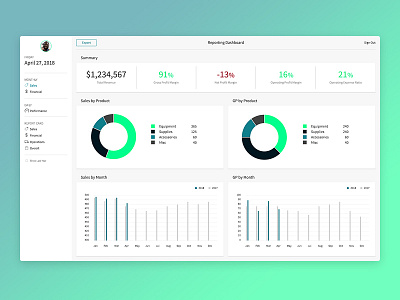 Reporting Dashboard UI