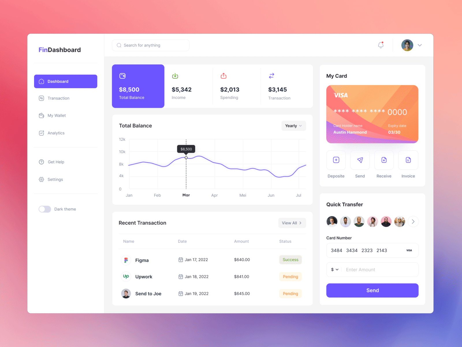 Financial Dashboard