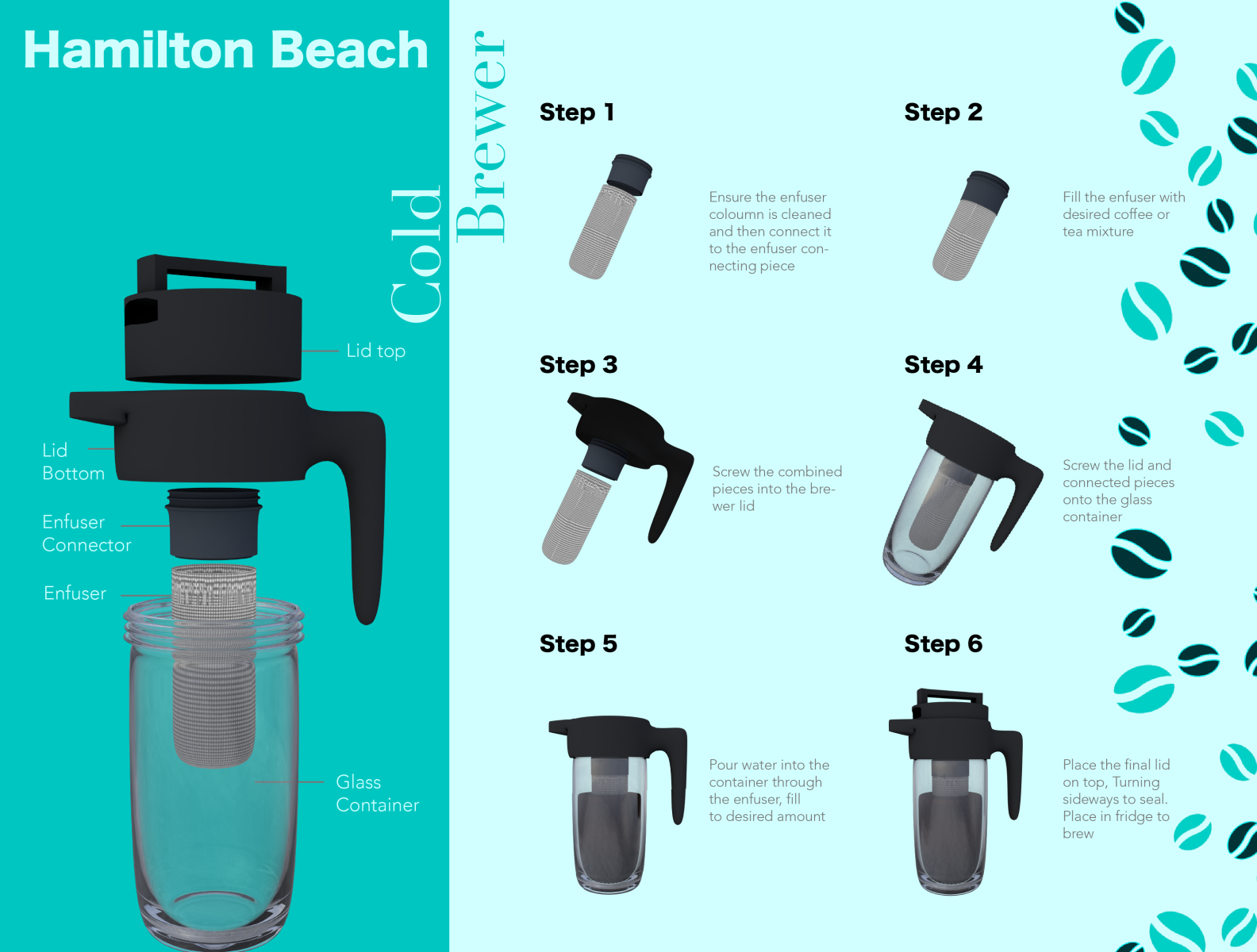 Cold Brewer Data Visualization by Samantha Landry on Dribbble