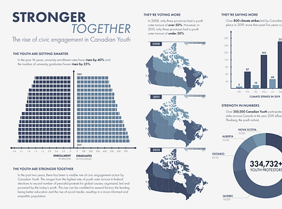 Data Visualization - Canadian Youth Voting Patterns