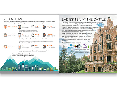 Dream Centers 2017 Annual Report annual report book booklet children colorado colorado springs design dream center dream centers families family homelessness info graph infographic kids mothers mountains non profit nonprofit print