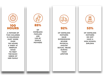 Mary's Home Experience Banners banner banners child children colorado daughter dream center dream centers homeless homelessness icons infographic mother mothers poverty son statistics stats