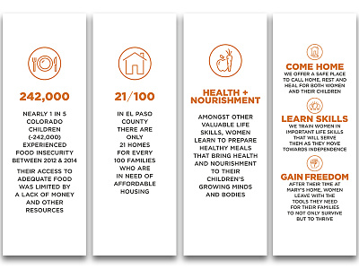 Mary's Home Experience / Stat Banners colorado colorado springs dream centers homelessness icon icons infographic infographics non profit non profit organization nonprofit poor poverty statistics stats