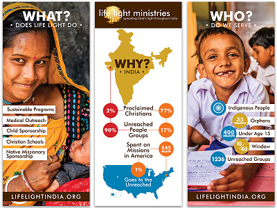 Banners / Non-Profit Serving India asia banner banner design banners branding child children colorful design convention event branding india medical ministry missionary mothers ngo non profit nonprofit poverty serve