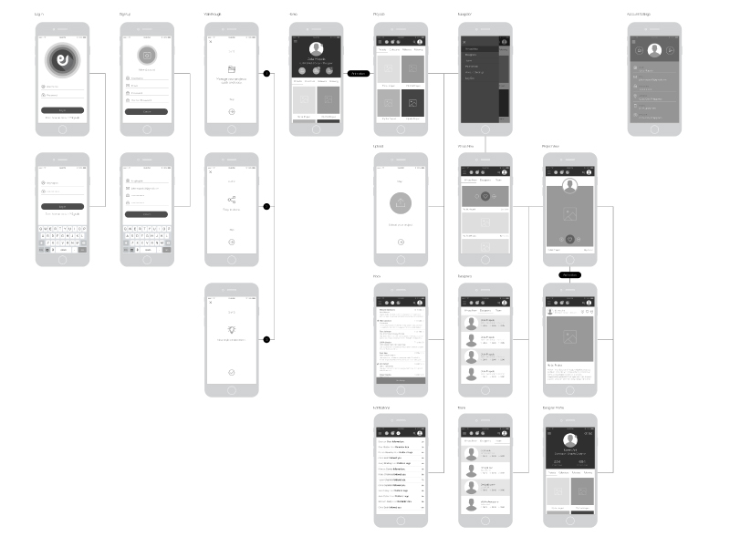 Portfol-U Mobile App Wireframe by Jake M. on Dribbble