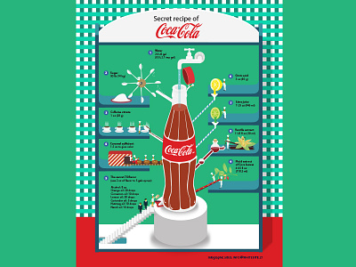 Secret recipe of Coca-Cola coca cola coca cola coca cola illustration infograma infographic recipve secret recipe of coca cola
