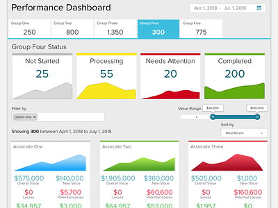 Performance Dashboard chart clean dash dashboard design employee performance flat graph performance saas sales sales performance stats status ui