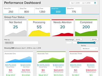 Performance Dashboard