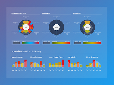 Data Visualization