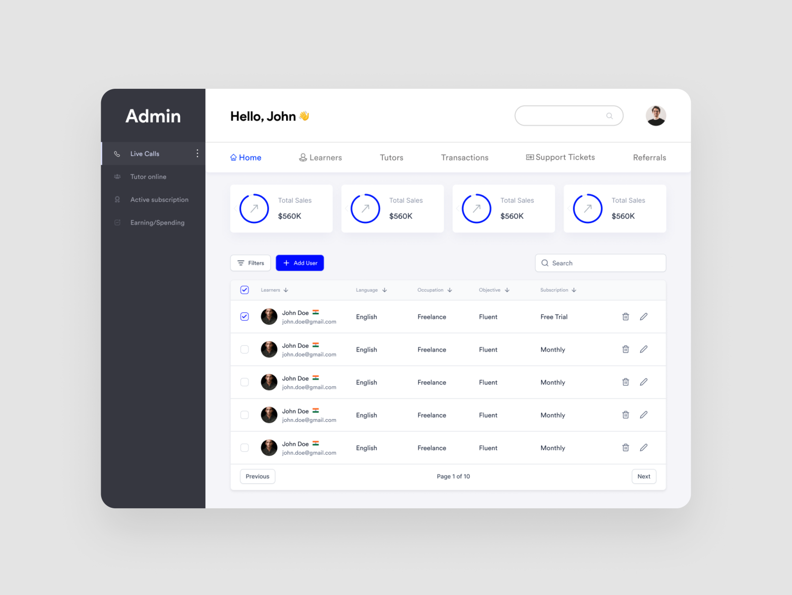 Admin Panel UI Kit (Free Download) by Thilak S on Dribbble
