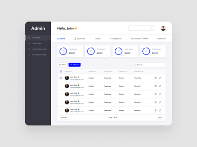 Admin Panel UI Kit (Free Download)