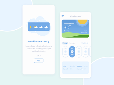 Weather App - Mobile App app app design application design design app graphicdesign mobile mobile app mobile app design mobile ui ui uidesign uiux ux uxdesign weather