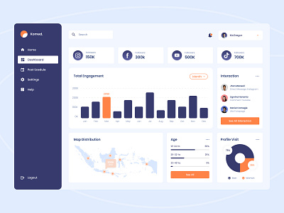 Komed - Social Media Dashboard