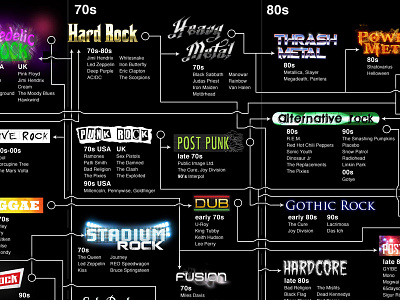 Rock Music Tree infographics logos music